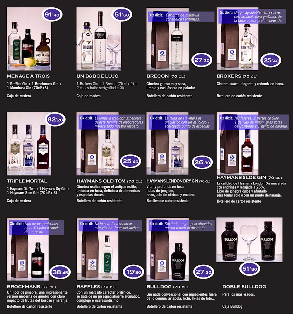 Catálogo de Ginebras